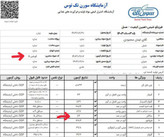 عسل ممتاز طبیعی آویش گرید A یک کیلویی ساکارز ۱ کافارم